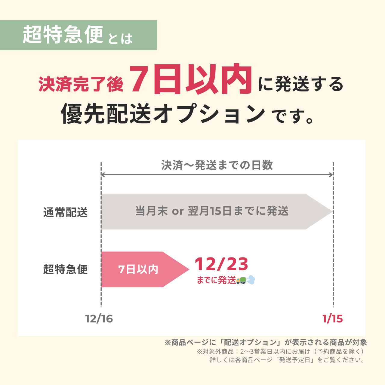 [数量限定] 超特急便オプション（＋¥600）